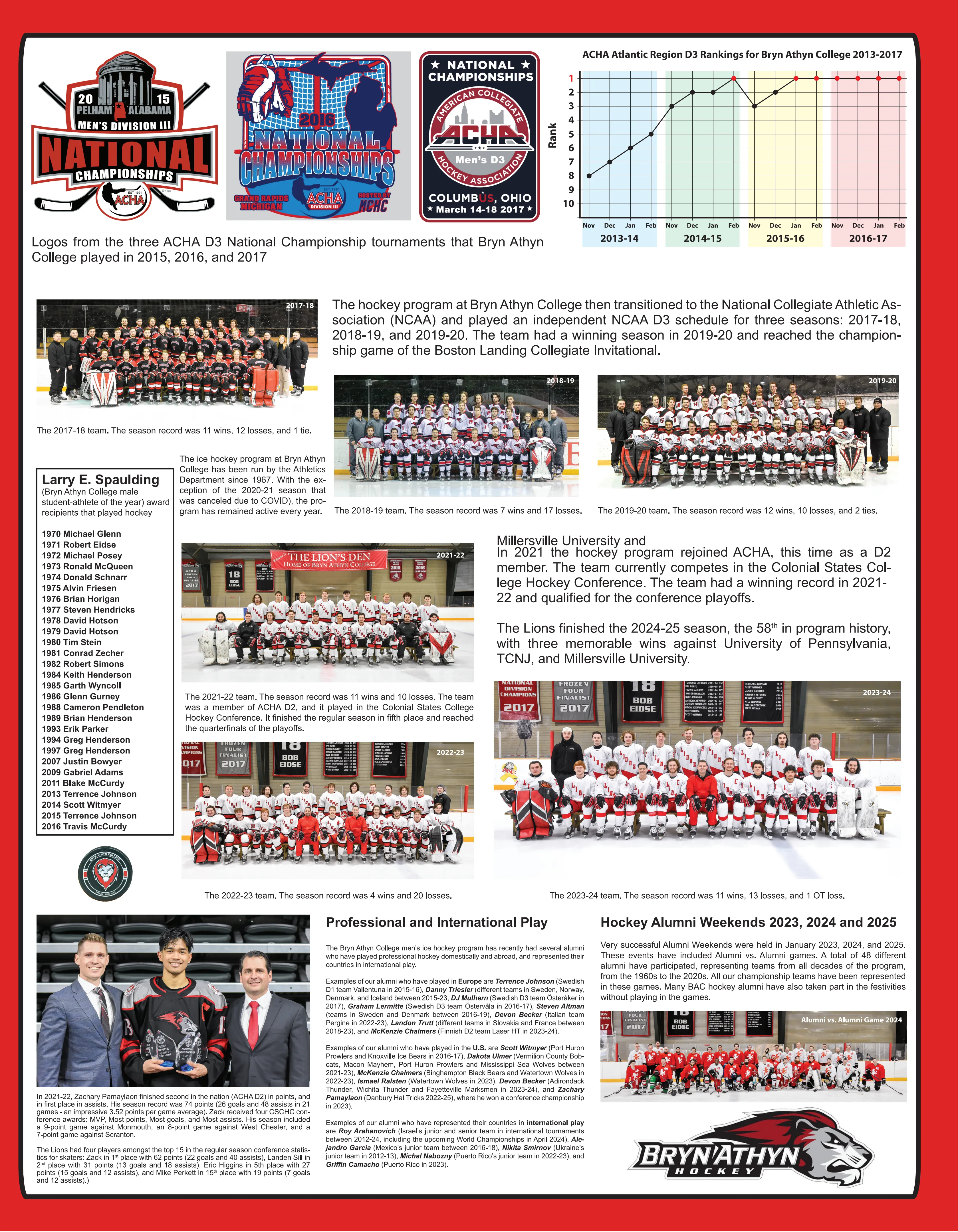 Bryn Athyn Ice Hockey History 1901–2025 — part 5 of 5