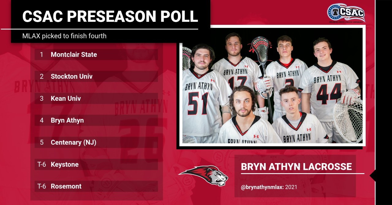 Men's Lacrosse picked fourth in CSAC Poll