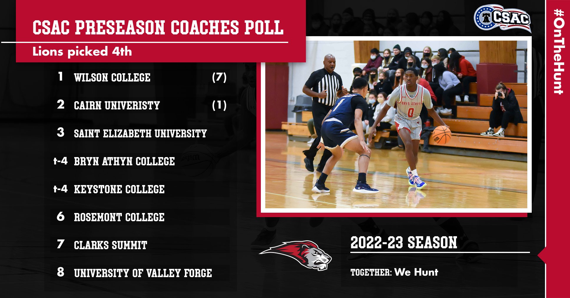 CSAC announced preseason poll for men's basketball