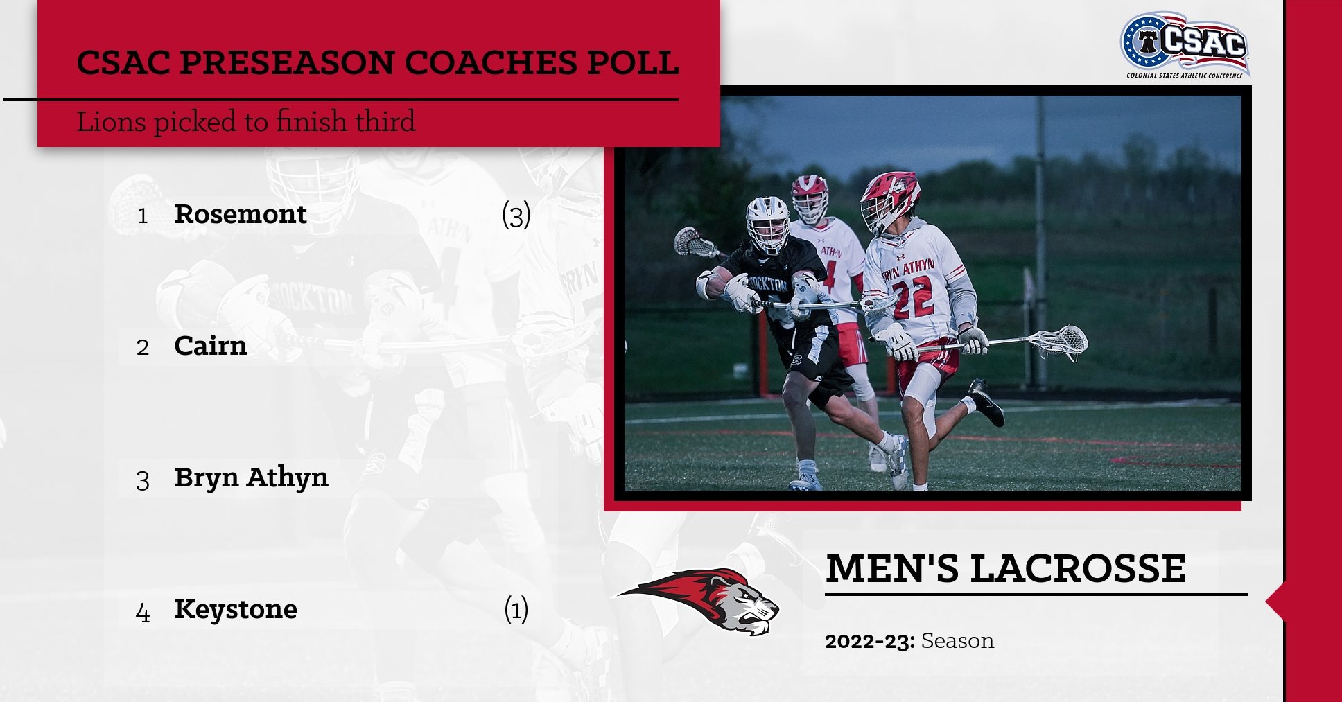 Men's lacrosse picked to finish third in preseason poll